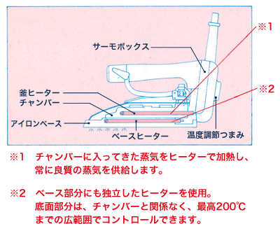 NOドレン